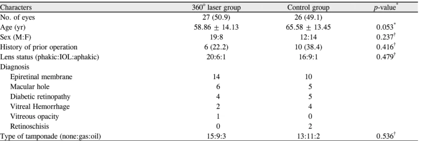 Table 1. Baseline characteristics of the treatment group and the control group (n = 54)