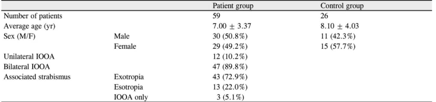 Table 2. The amount of excyclotorsion according to IOOA Control group (n = 52) Group 1 (n = 30) Group 2 (n = 44) Group 3 (n = 23) Group 4(n = 6) p-value * IOOA < 1 1 ≤ IOOA < 2 2 ≤ IOOA < 3 3 ≤ IOOA < 4 IOOA = 4