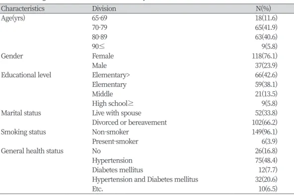 Table 1. The general characteristics of the subjects                                                                 (N=154)
