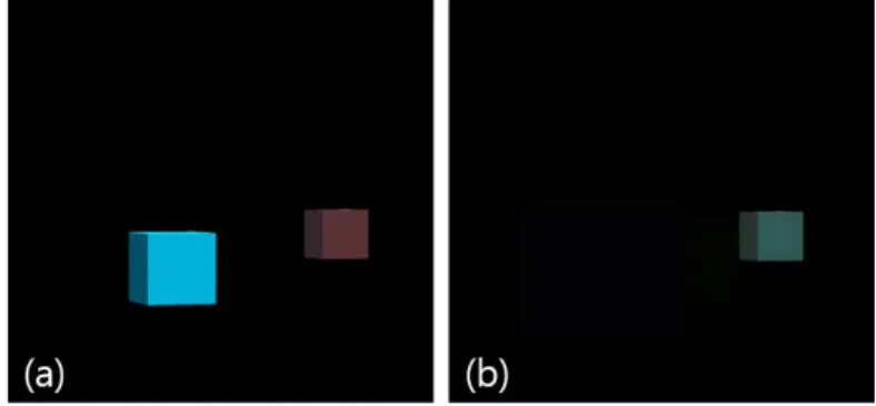Figure 6: 가젯암 시스템을 통한 대화형 시각화 디자인 과정의 예시를 보여준다. (a): Object generation 인터랙션을 통해시각화 틀을 생성한다