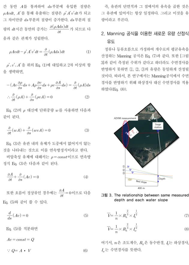 그림 3. The relationship between same measured  depth and each water slope