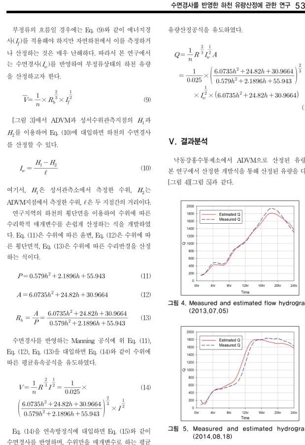 그림 4. Measured and estimated flow hydrograph  (2013.07.05)