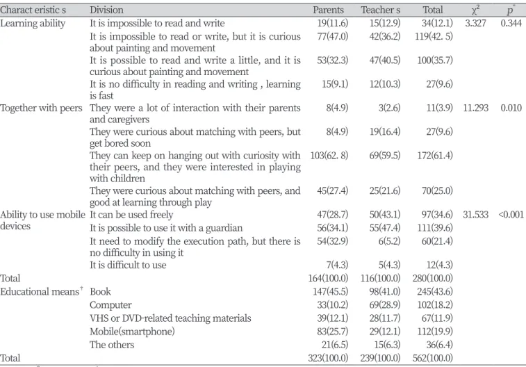 Table 2. Learning ability of infants and toddlers