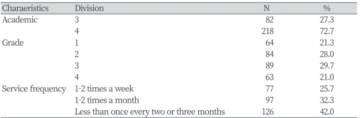Table 3. Variations in self-esteem , depression, and job consciousne ss vis-à-vis frequency of  participation