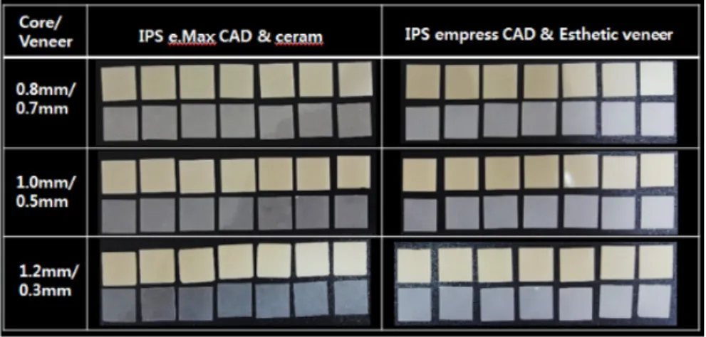 Fig. 1. The different core/veneer thickness