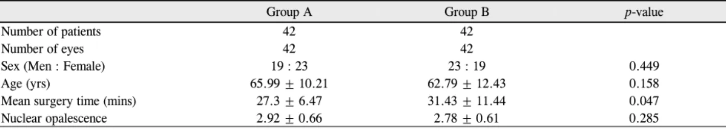 Table 1. Patient characteristics 