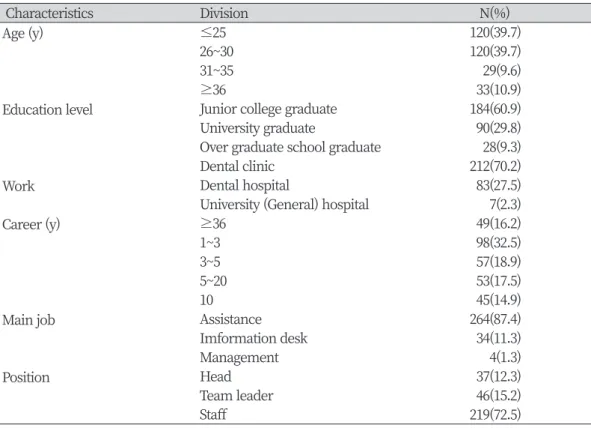 Table 1. Characteristics of the subjects