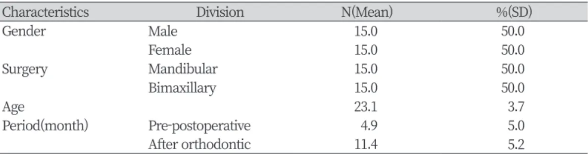 Table 1. The characteristics of the study subjects