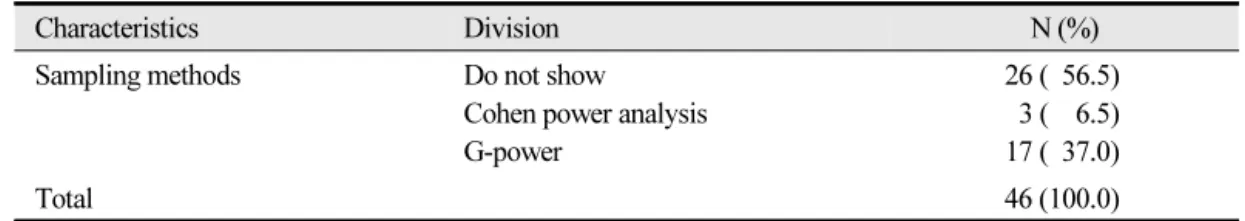 Table 2.  Sampling size methods status