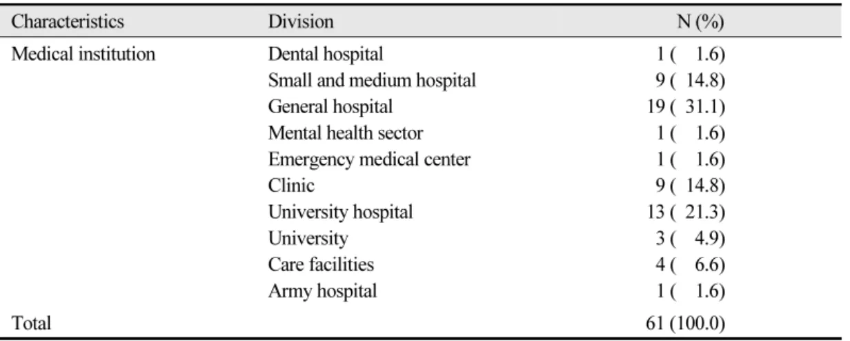 Table 5.  Research medical institution