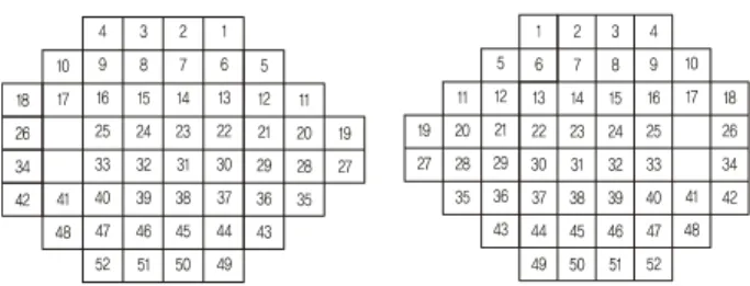 Figure 2. Each of the test points of the C 24-2 was numbered  for the factor analysis.