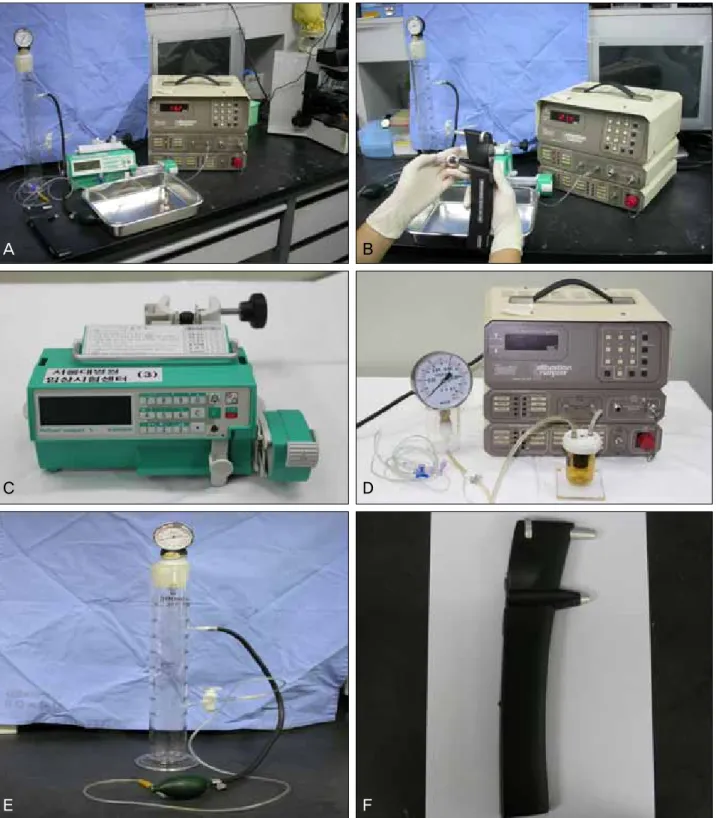 Figure 1. Closed manometric apparatus used in this experiment for the calibration of manometer