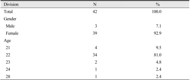 Table 2.  General information on the subjects