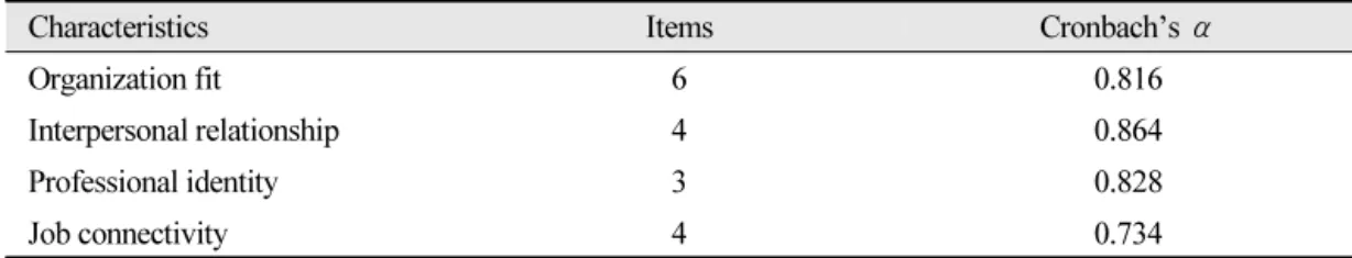 Table 6. Reliability of the assessment tool for measuring intention to stay