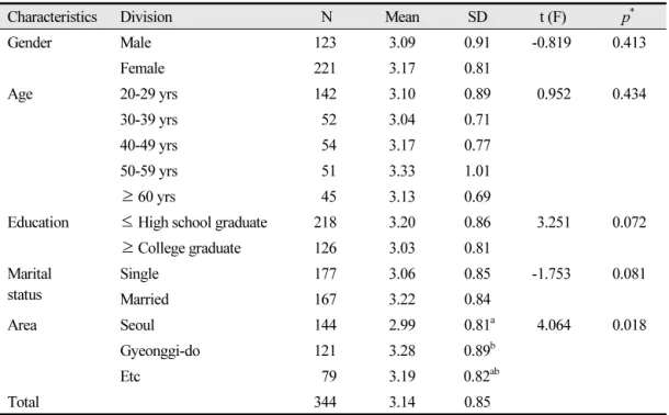 Table 8.  General characteristics according to the current oral health condition