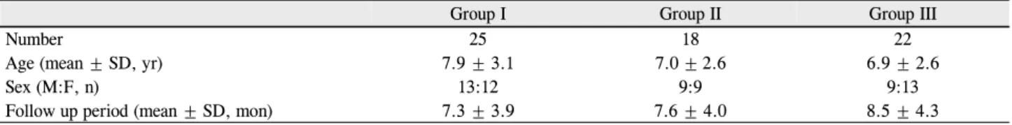 Table 1. Preoperative characteristics of patients with sub-V pattern intermittent exotropia 