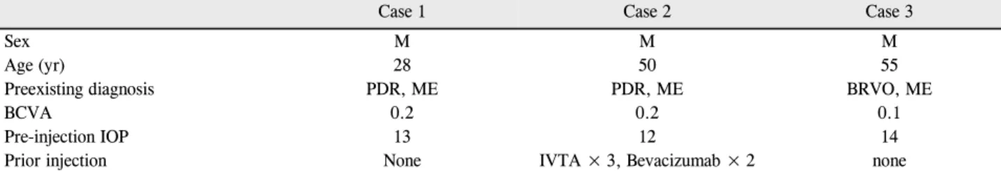 Table 1. Summary demographics of 3 patients