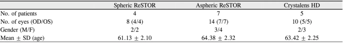 Table 1. Baseline characterisctics of participants