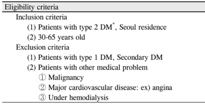 Table 1. The eligibility criteria for study Eligibility criteria