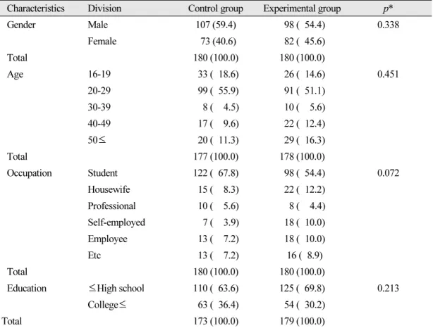 Table 1.  General characteristics