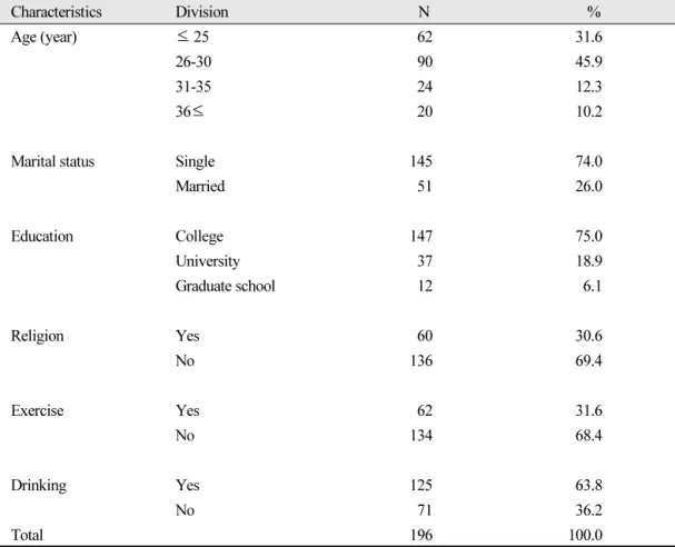 Table 1.  General characteristics of study subjects