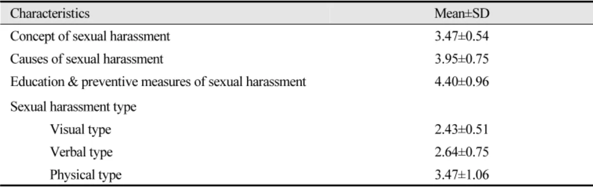 Table 1.  The general characteristics of the subjects (N=307)