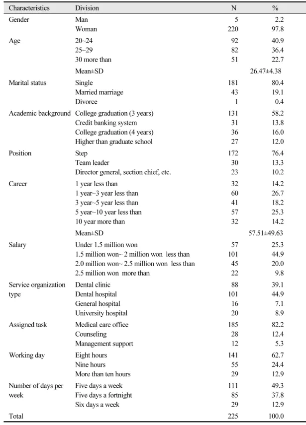 Table 1.  General and task characteristics
