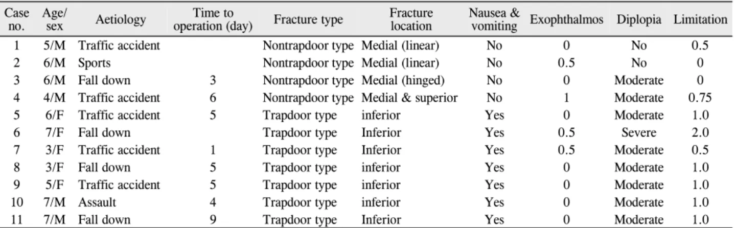 Table 2. Patient characteristics 