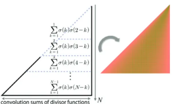 Figure 8: Leaf color model based on mathematical model.