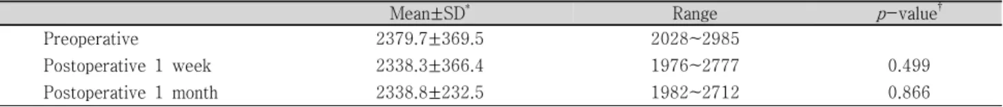 Table  4. Results  of  preoperative  and  postoperative  endothelial  cell  density  (CD,  cells/±)
