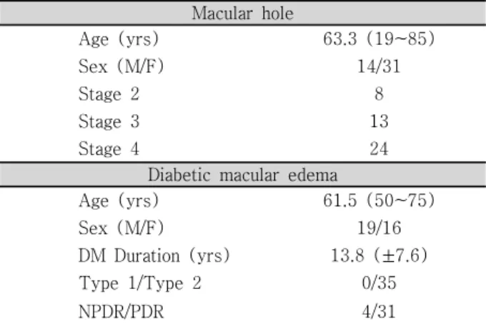 Figure  1. Transmission  electron  microscopic  findings  of the internal limiting membrane (ILM) removed dur-  ing macular hole surgery