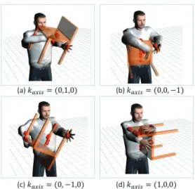 Figure 6: Four optimized results with different orientation condi- condi-tions. For each case, the most stable pose is selected that satisﬁes the condition, o · k axis > cos(15 ◦ ), where o is the normal vector of upper side of the chair.
