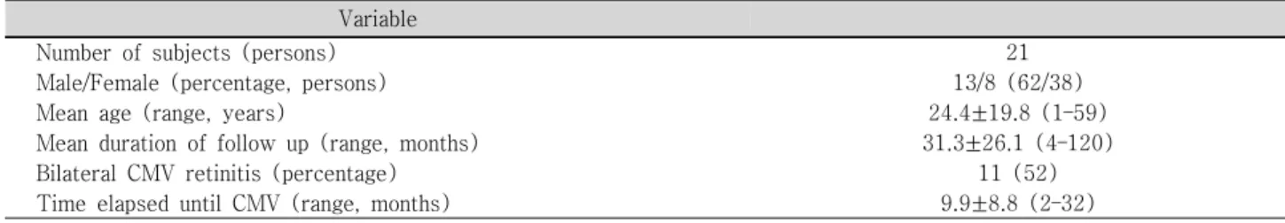 Table  1. Subject  characteristics Variable