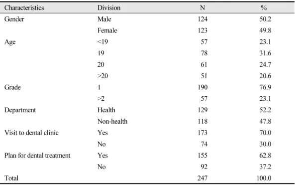 Table 1. General characteristics of the study subjects