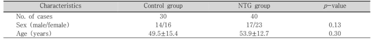 Table 1. Baseline characteristics of the healthy control group and the normal-tension glaucoma (NTG) group