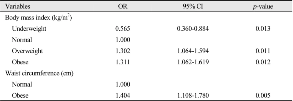 Table 4.  Relationship between obesity and periodontal diseases: multinomial logistic regression  analysis