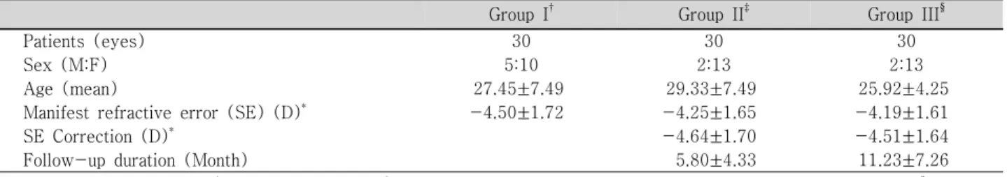 Table  1. Characteristics  of  the  study  groups