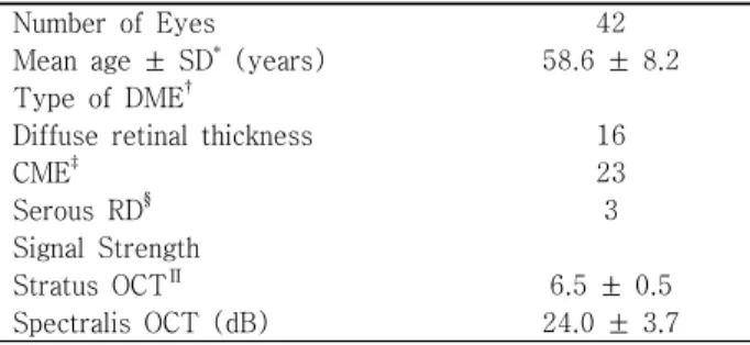 Table  1. Baseline  characteristics
