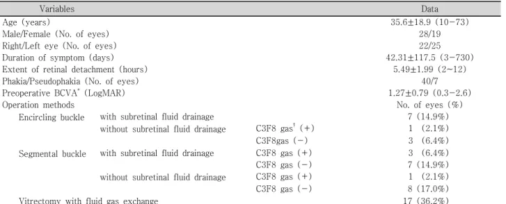 Table  1. Clinical  characteristics  of  patients  (I) 