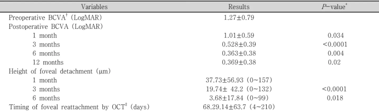 Table  2. Clinical  characteristics  of  patients  (II)