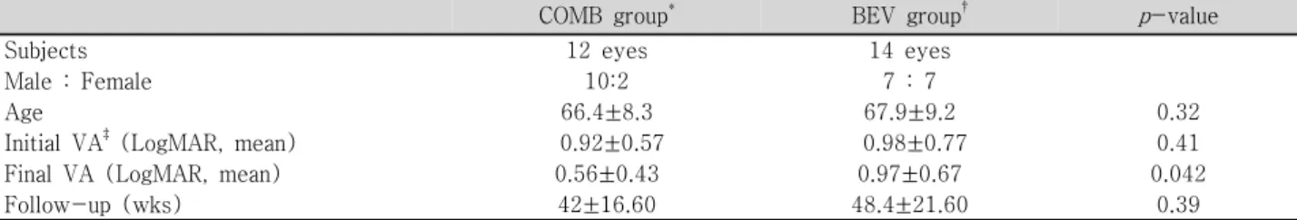 Table  1. Baseline  characteristics