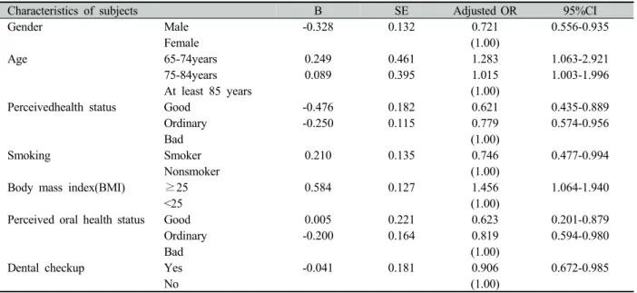 Table 4. Odds ratios for hypertension according to health factors and oral health factors