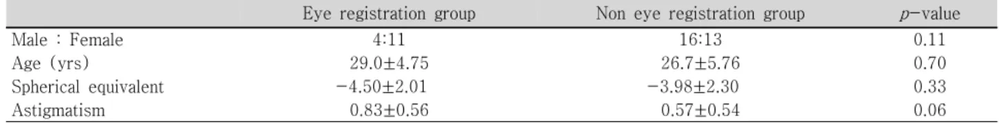 Table  1. Baseline  characteristics  between  two  groups