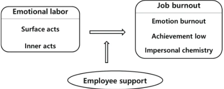 Fig. 1. Research framework