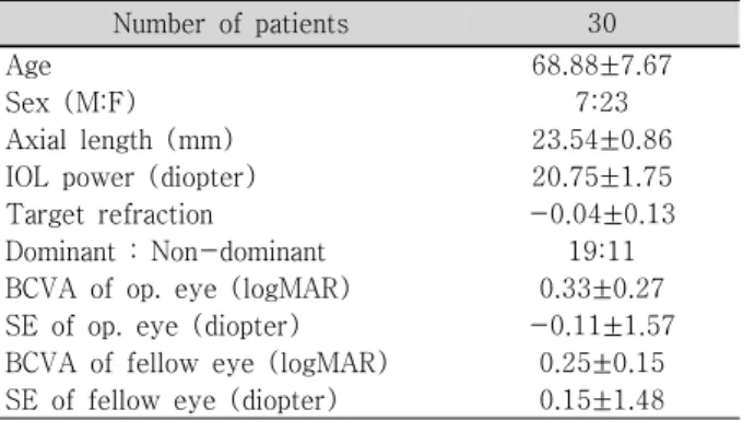 Table  1. Patient  characteristics