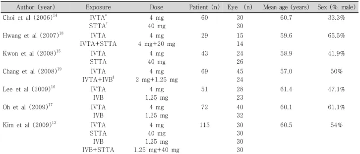 Table  1.  Characteristics  of  the  7  included  studies