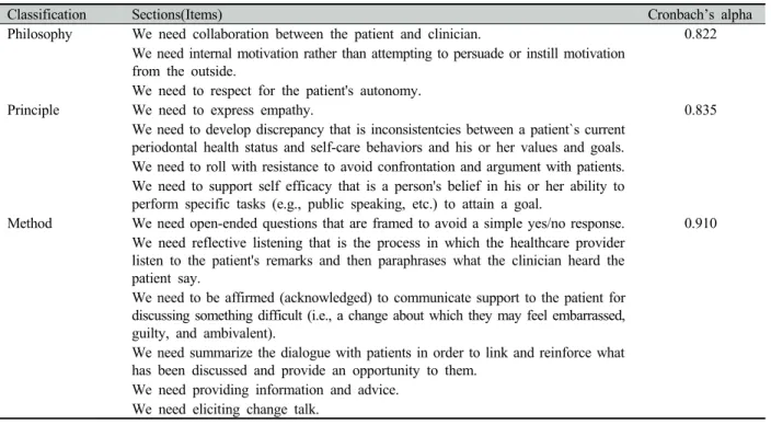 Table 1. Questions of recognition on need for motivational interviewing education and Cronbach’s alpha