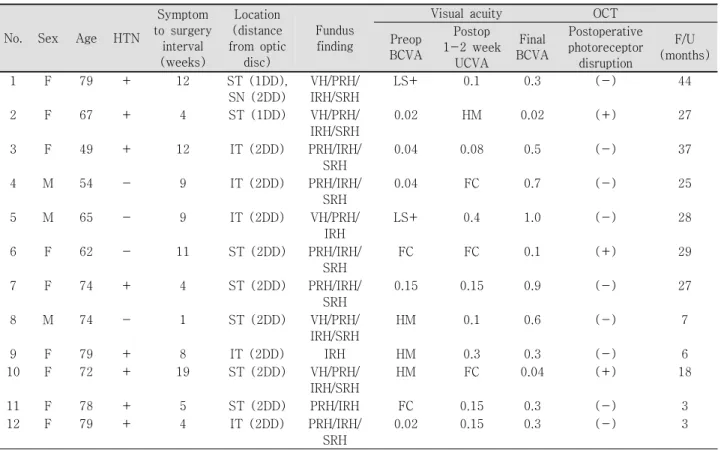 Table  1. Patient  characteristics
