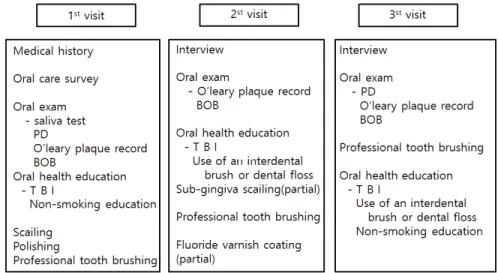 Fig. 1. Study design 