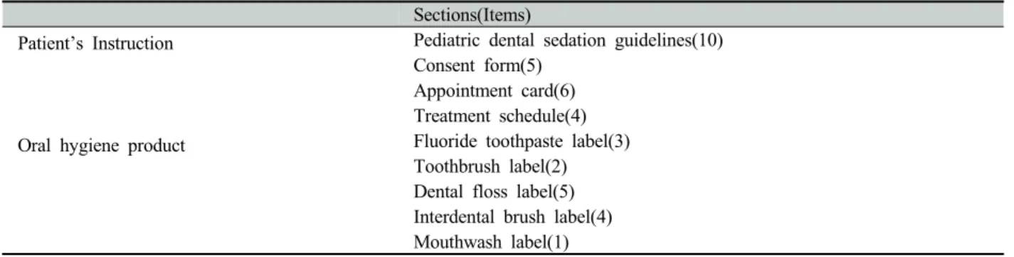 Table 1. Materials for development of dental information literacy assessment questions 